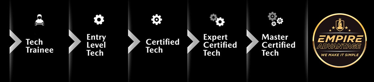 Empire Chrysler Jeep Dodge Ram of West Islip in West Islip NY